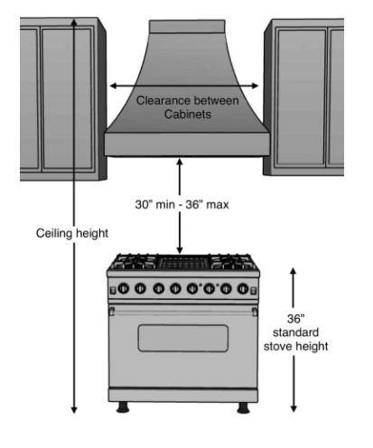 Measure Example